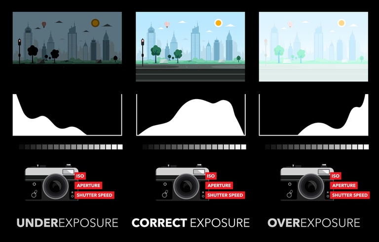 How to Take Better Sunrise and Sunset Photos?